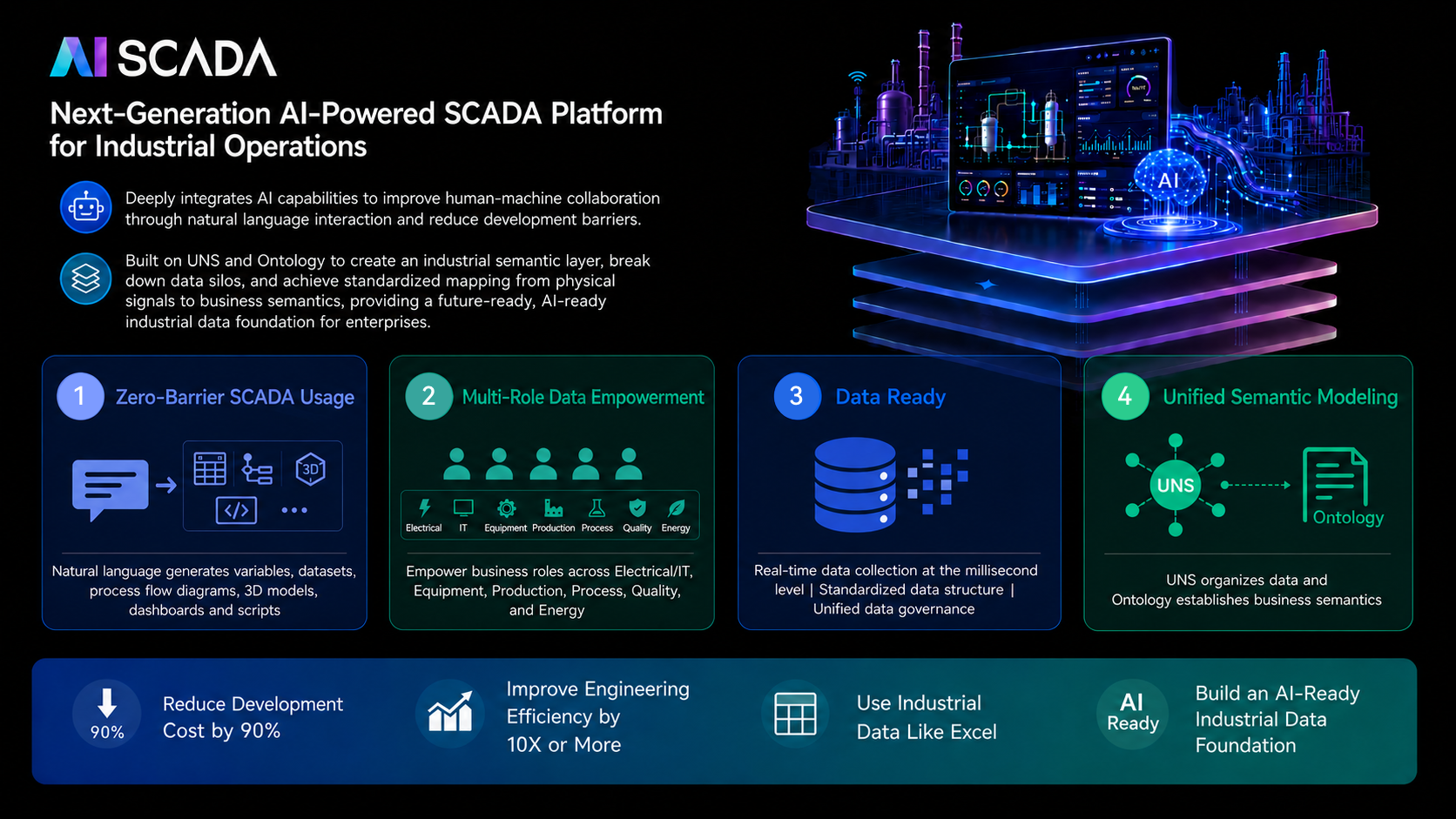AI Assistant Overview | AI SCADA