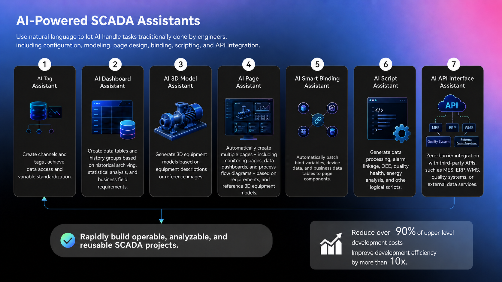 AI Assistant Overview | AI SCADA