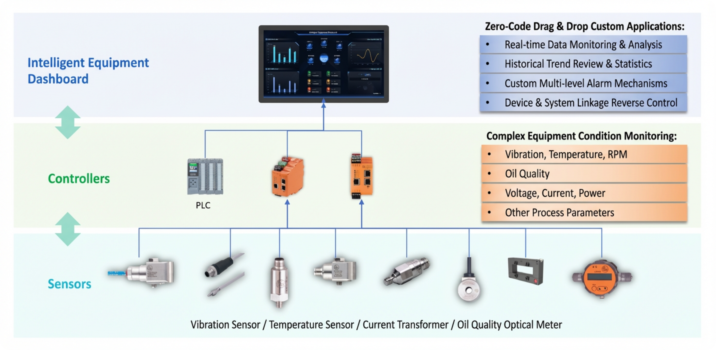 Sensors_3