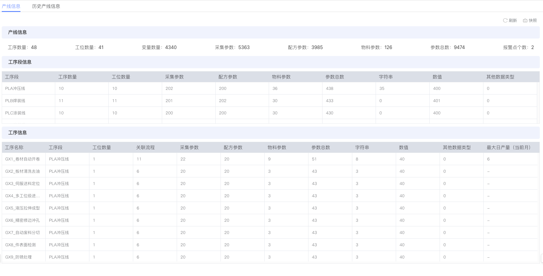 Process Information Table