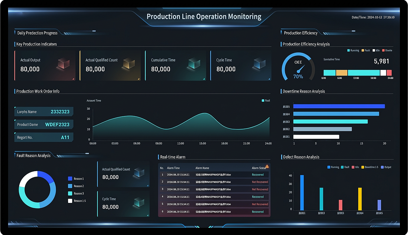 Software Interface