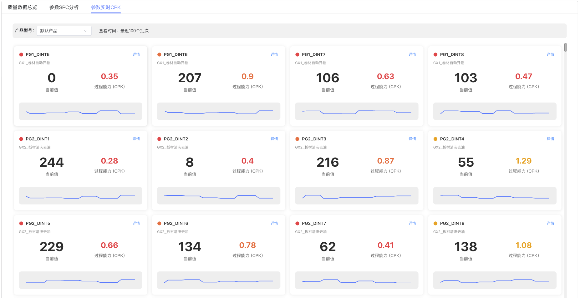 Parameter Real-time CPK Monitoring