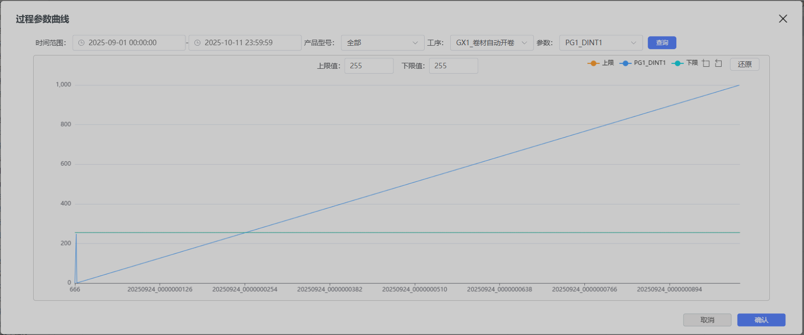 Traceability Report Curve
